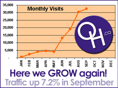 September was a month of firsts, traffic up over 7%
